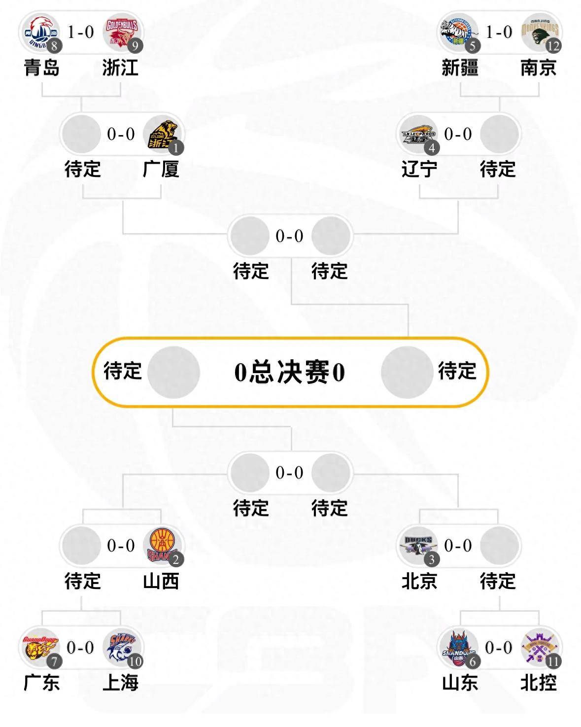 关于风云突变！广州队赛后刷新队史纪录，CBA季后赛版图或变，质疑声仍在，纪律约束更严格的信息虎扑虎扑官网