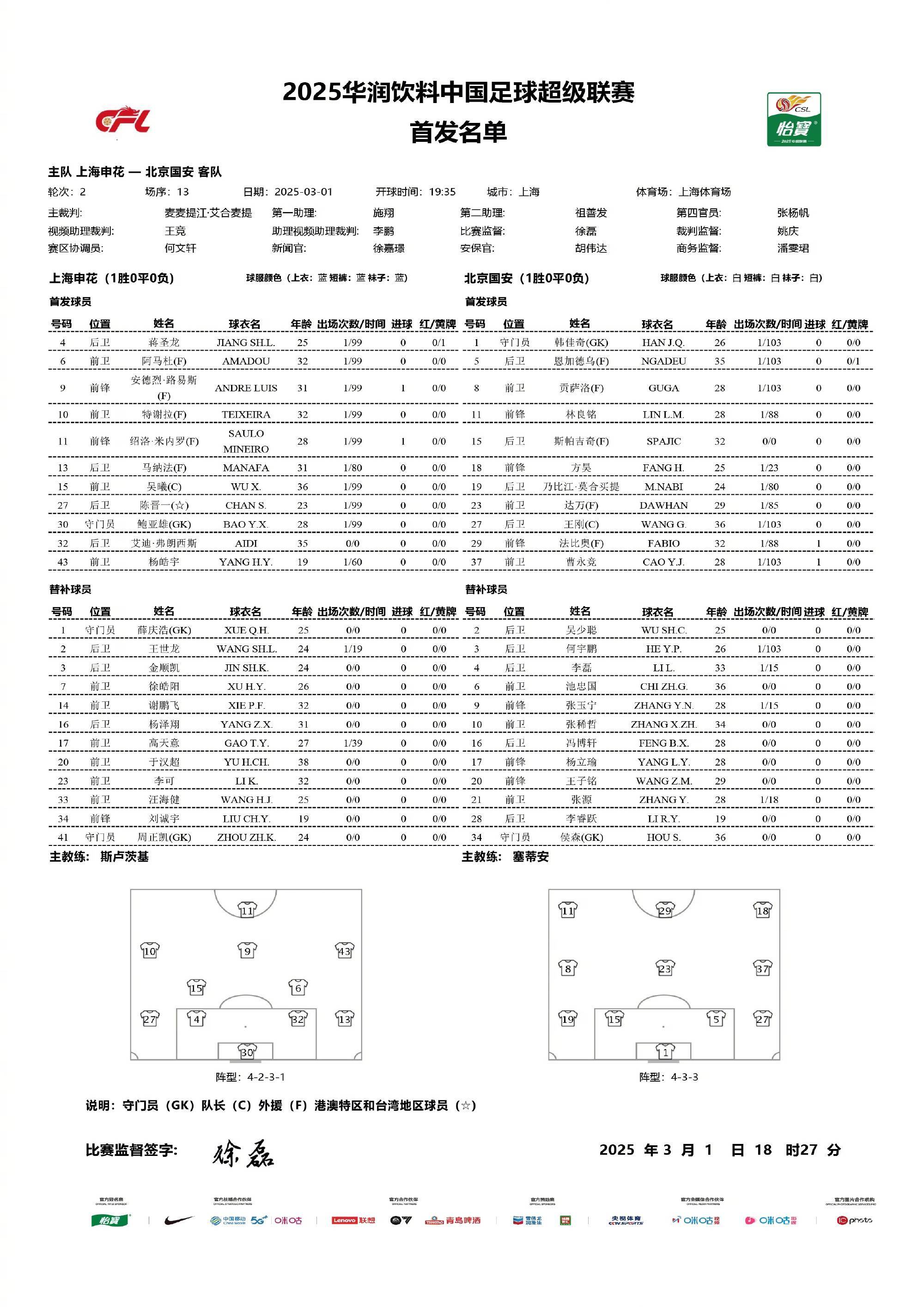 这也行？国际比赛日上海申花调整名单以备法甲转会期奥兰多魔术调整名单以备全明星赛，纳达尔在SKT比赛中战术调整的简单介绍虎扑体育资讯